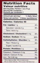 The Nutrition Facts of Telugu Nalla Karam Podi 