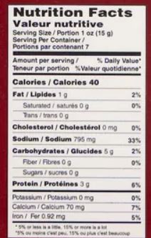 The Nutrition Facts of Telugu Nalla Karam Podi 