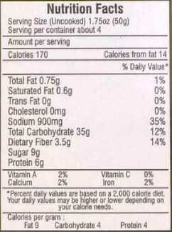 The Nutrition Facts of Uttam Handvo Mix