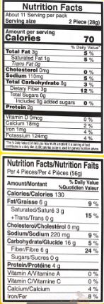The Nutrition Facts of Vadilal quick Treat Falafel (22 pcs)