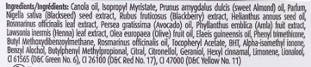 The Nutrition Facts of Vatika Black Seed Hair Oil