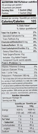 This is the Nutrition of Wagh Bakri 3 in 1 Combo Instant Tea Bag.