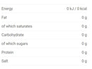 This is the Nutrition of Wagh Bakri Ginger Tea Bags.