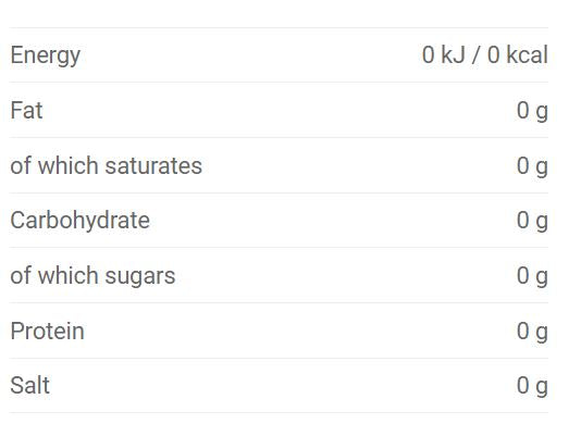 This is the Nutrition of Wagh Bakri Ginger Tea Bags.
