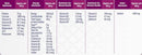 The Nutrition Facts of Women's Horlicks Plus Chocolate