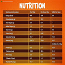 This is the Nutrition of Yipee Magic Masala Noodles.