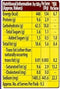 This is the Nutrition of Yipee Mood Masala Noodles.