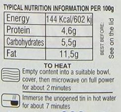 The Nutrition Facts of Zanae Spinach with Rice 