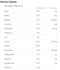 The Nutrition Facts of Ziyad  Chicken & Beef Luncheon 