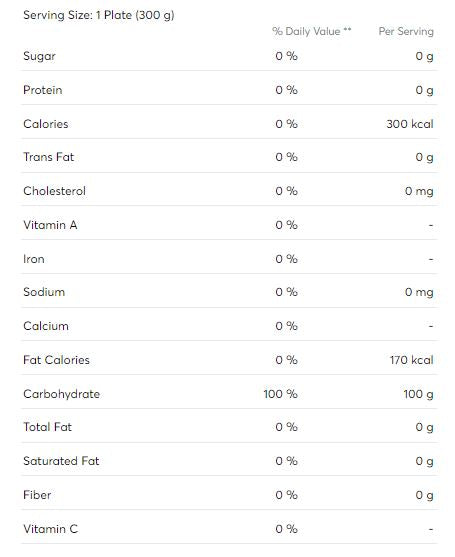 This is the Nutrition of Ziyad  Sirop Sans Sucre.