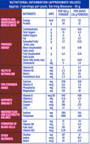 The Nutrition Facts of Protinex Chocolate Flavour 