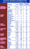 The Nutrition Facts of Protinex Chocolate Flavour 