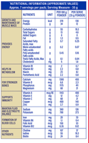 The Nutrition Facts of Protinex Vanilla Flavor 