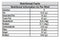 The Nutrition Facts of Alameed Coffee Medium Without Cardamom 