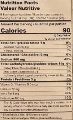The Nutrition Facts of Banne Nawab's Chicken 65 