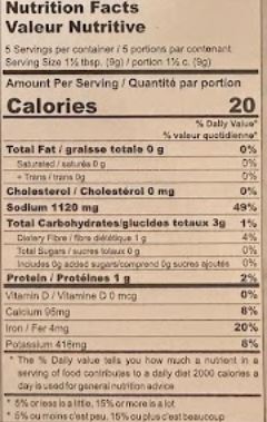 The Nutrition Facts of Banne Nawab's Chicken Masala 