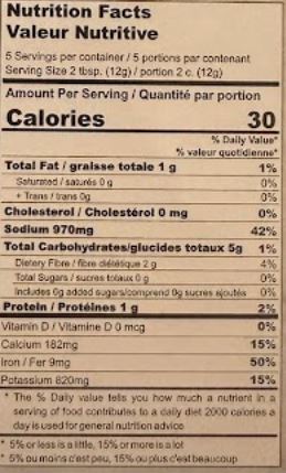 The Nutrition Facts of Banne Nawab's Kadhai Chicken 