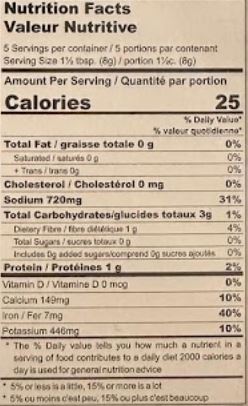 The Nutrition Facts of Banne Nawab's Mirchi Ka Salan 