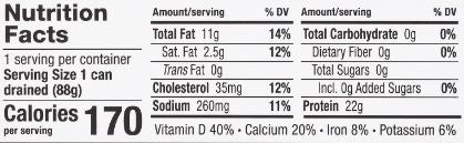 The Nutrition Facts of Mina Sardines In Extra Virgin Olive Oil 