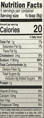 The Nutrition Facts of National Fish Fried 