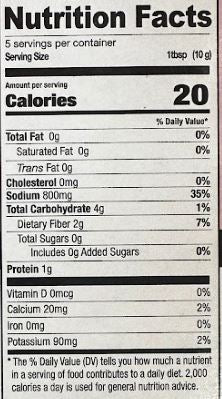 The Nutrition Facts of National Stew/Dopiaza 