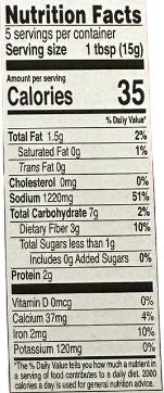 The Nutrition Facts of National Chapli Kabab 