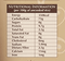 The Nutrition Facts of Dawat Brown Basmati Rice
