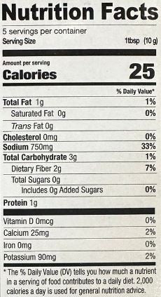 The Nutrition Facts of Shan Kofta 