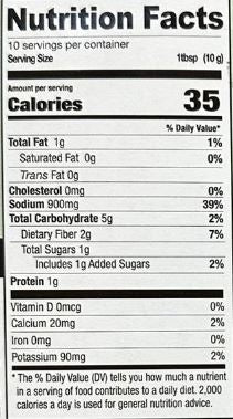 The Nutrition Facts of Shan Pav bhaji 