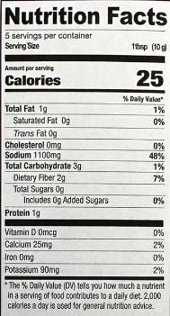 The Nutrition Facts of Shan Shami kabab 